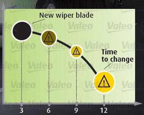 Wiper Blade 21"